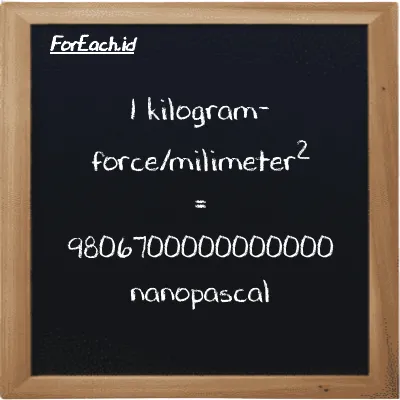 1 kilogram-force/milimeter<sup>2</sup> is equivalent to 9806700000000000 nanopascal (1 kgf/mm<sup>2</sup> is equivalent to 9806700000000000 nPa)